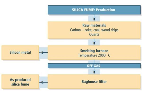 Microsilica For Sale Hsa Microsilica