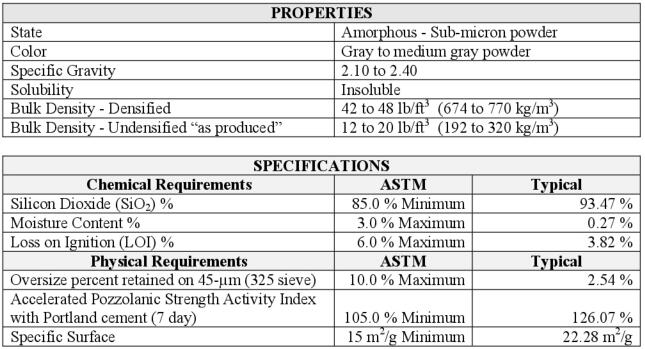 85% Silica Fume Specifications