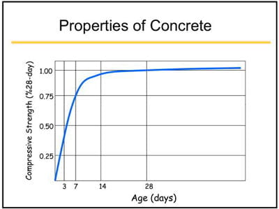 Physical properties of concrete