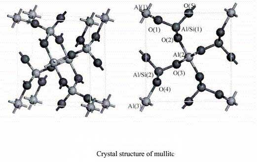 Crystal structure of mullite