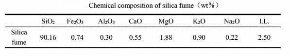 Microsilica chemical composition