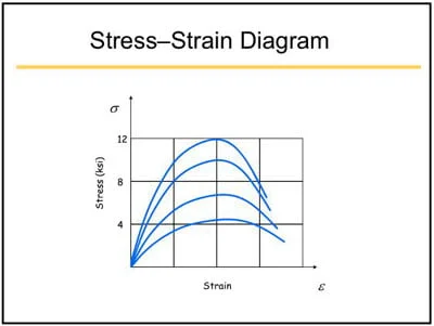 Physical properties of concrete