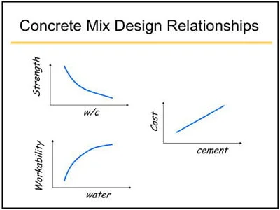 Physical properties of concrete