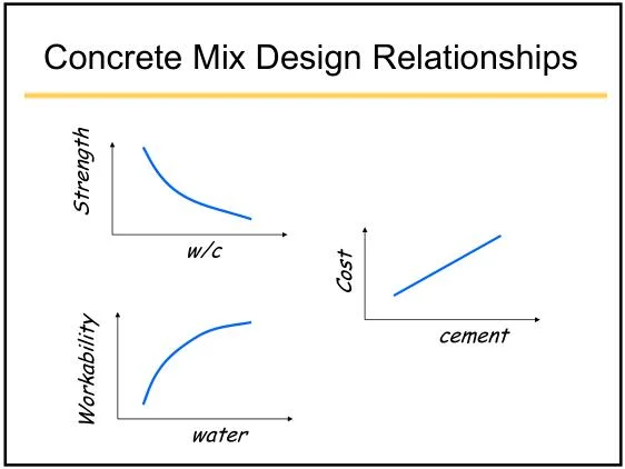 Physical properties of concrete