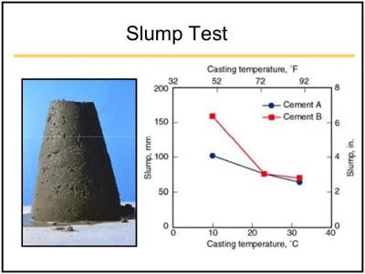 Physical properties of concrete