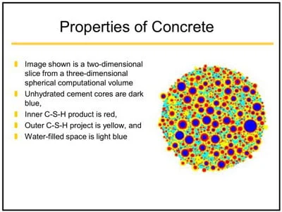 Physical properties of concrete