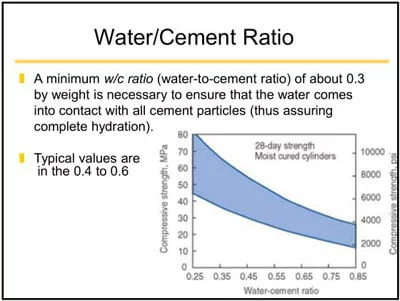 Physical properties of concrete