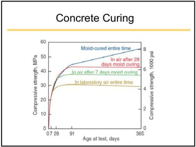 Physical properties of concrete