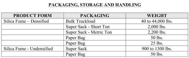 Henan Superior Abrasives microsilica technical data sheet